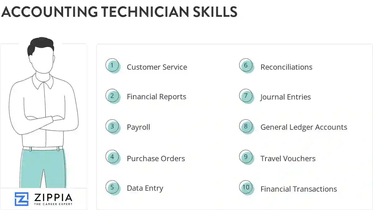 Accounting technician skills