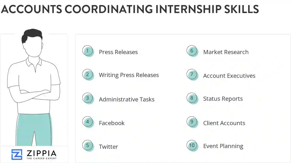 Accounts coordinating internship skills