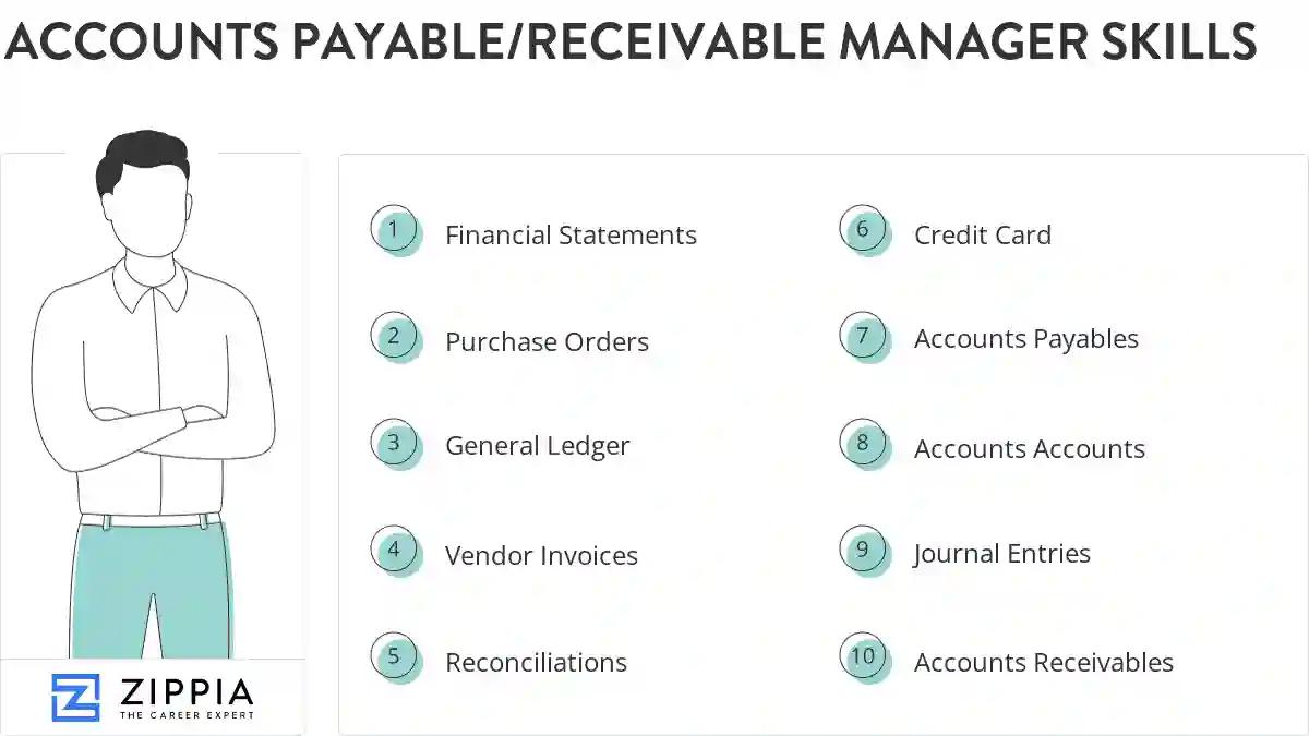 Accounts payable/receivable manager skills