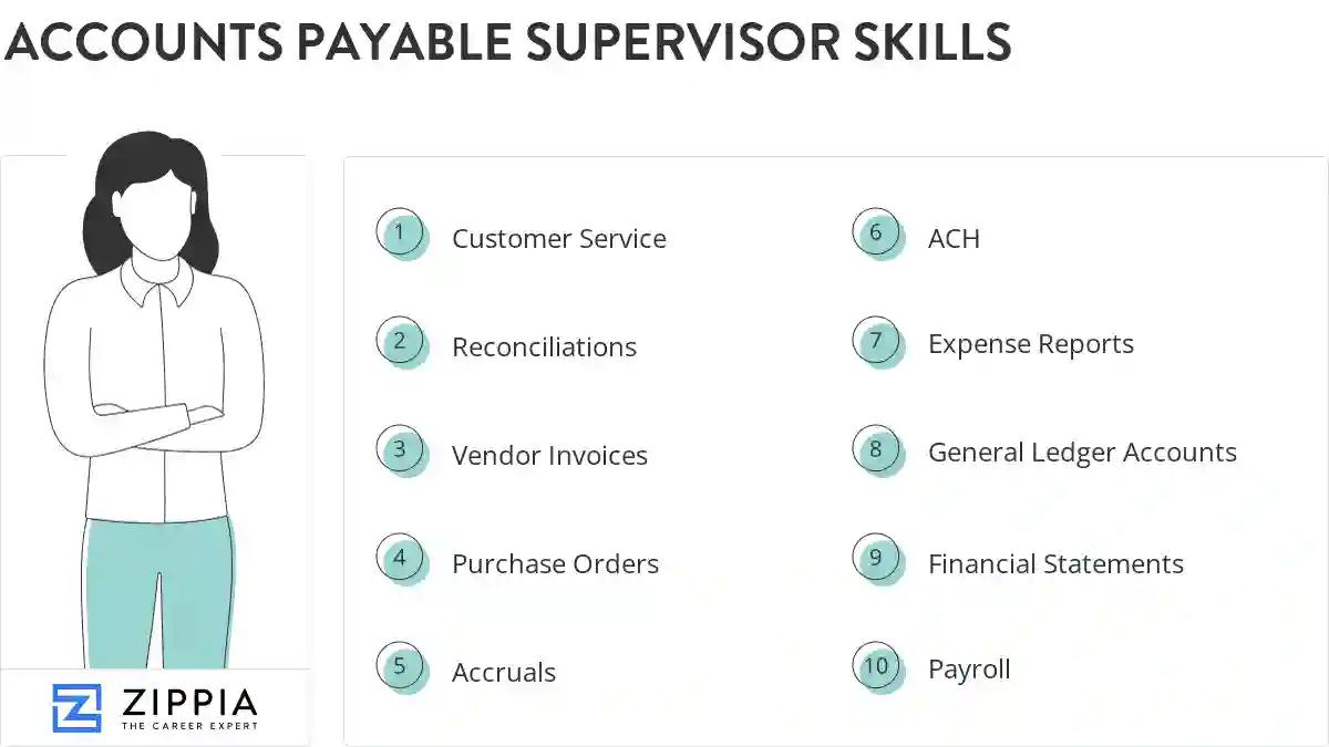 Accounts payable supervisor skills
