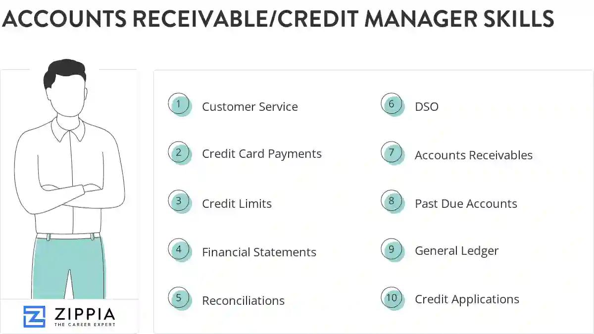 Accounts receivable/credit manager skills