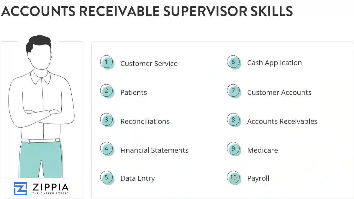 Accounts receivable supervisor skills