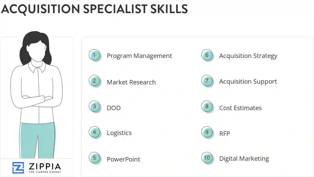 Acquisition specialist skills