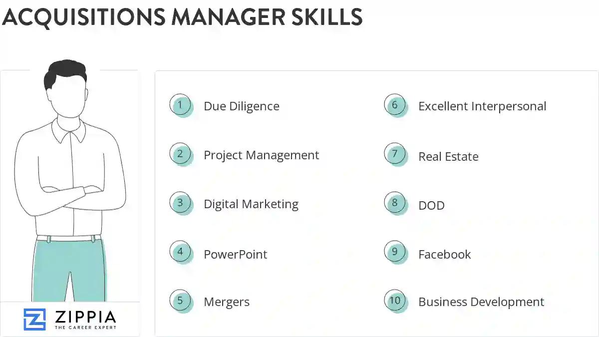 Acquisitions manager skills