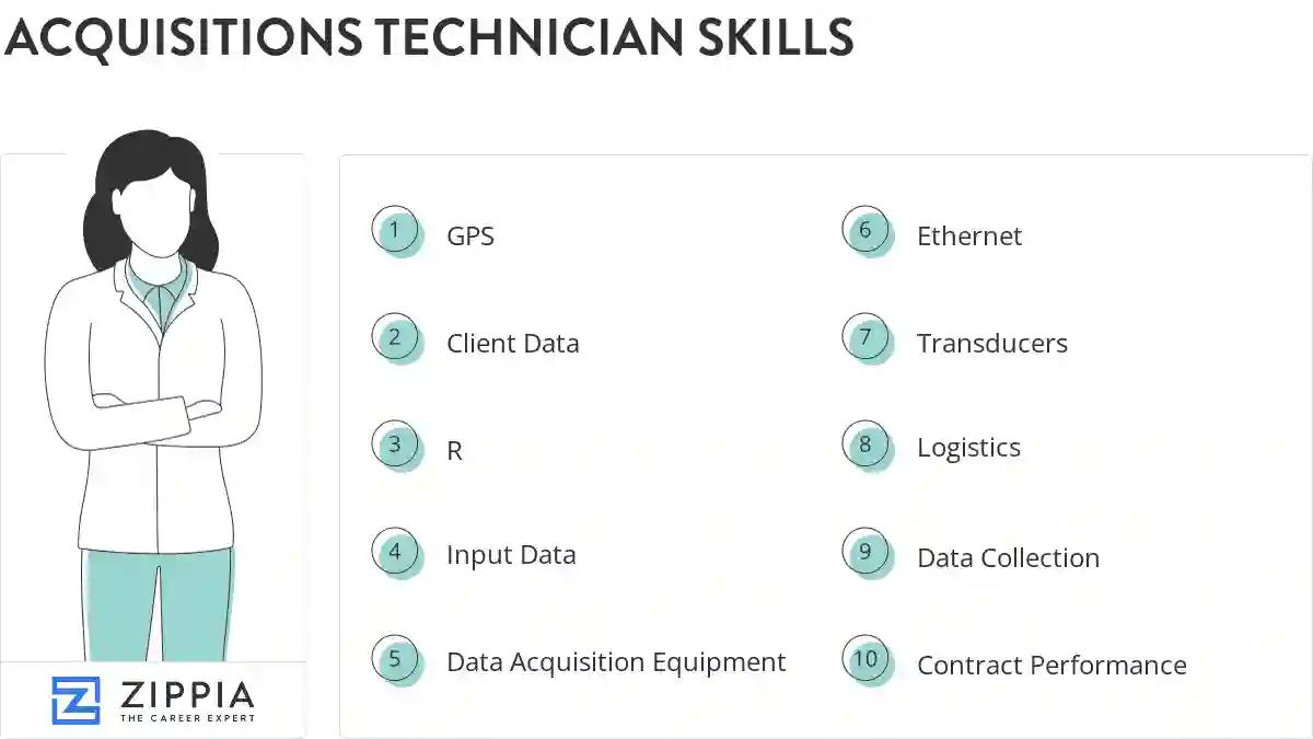 Acquisitions technician skills