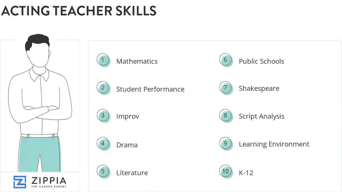 Acting teacher skills