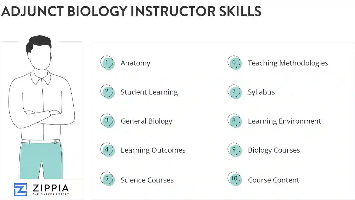 Adjunct biology instructor skills
