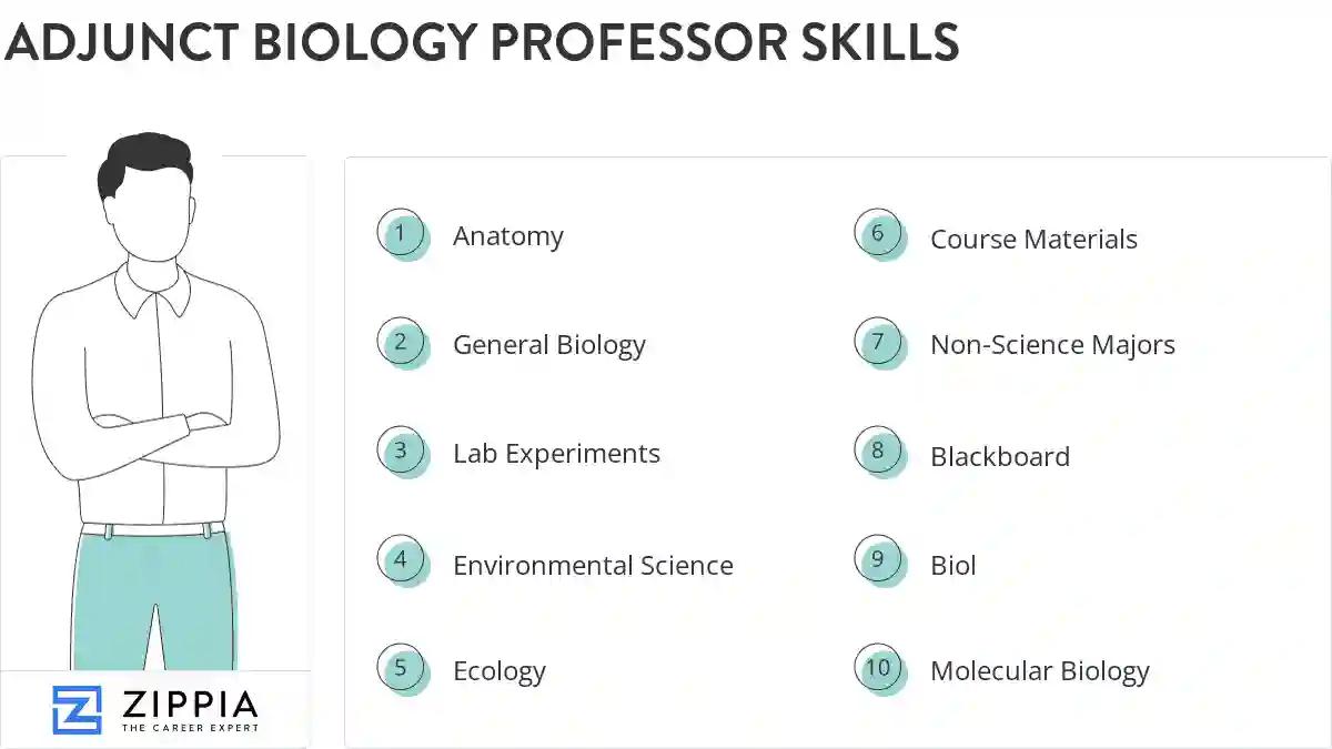 Adjunct biology professor skills