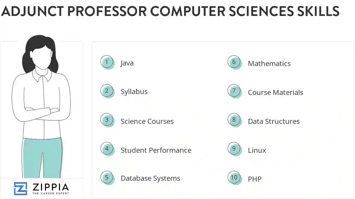 Adjunct professor computer sciences skills