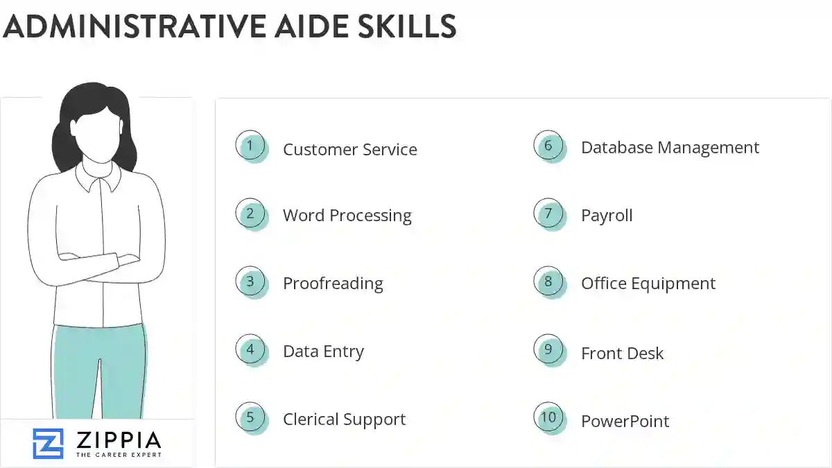 Administrative aide skills