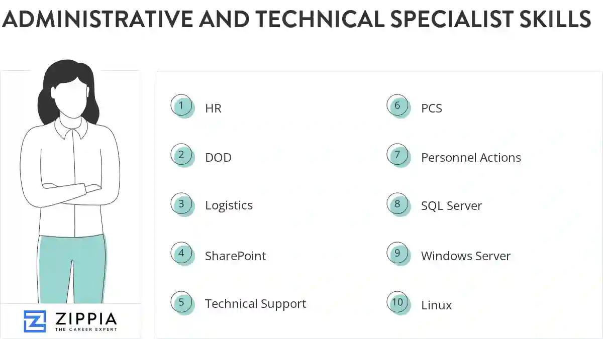 Administrative and technical specialist skills