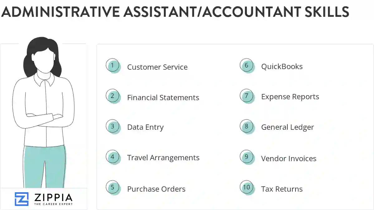 Administrative assistant/accountant skills