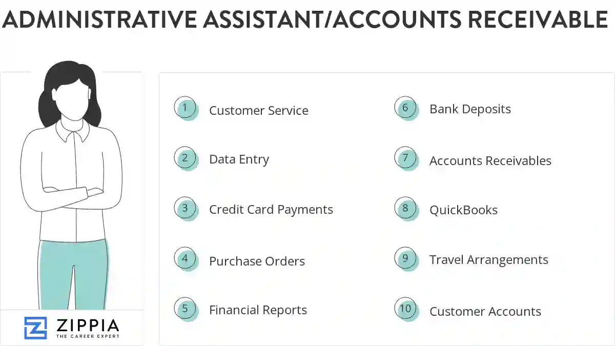 Administrative assistant/accounts receivable skills