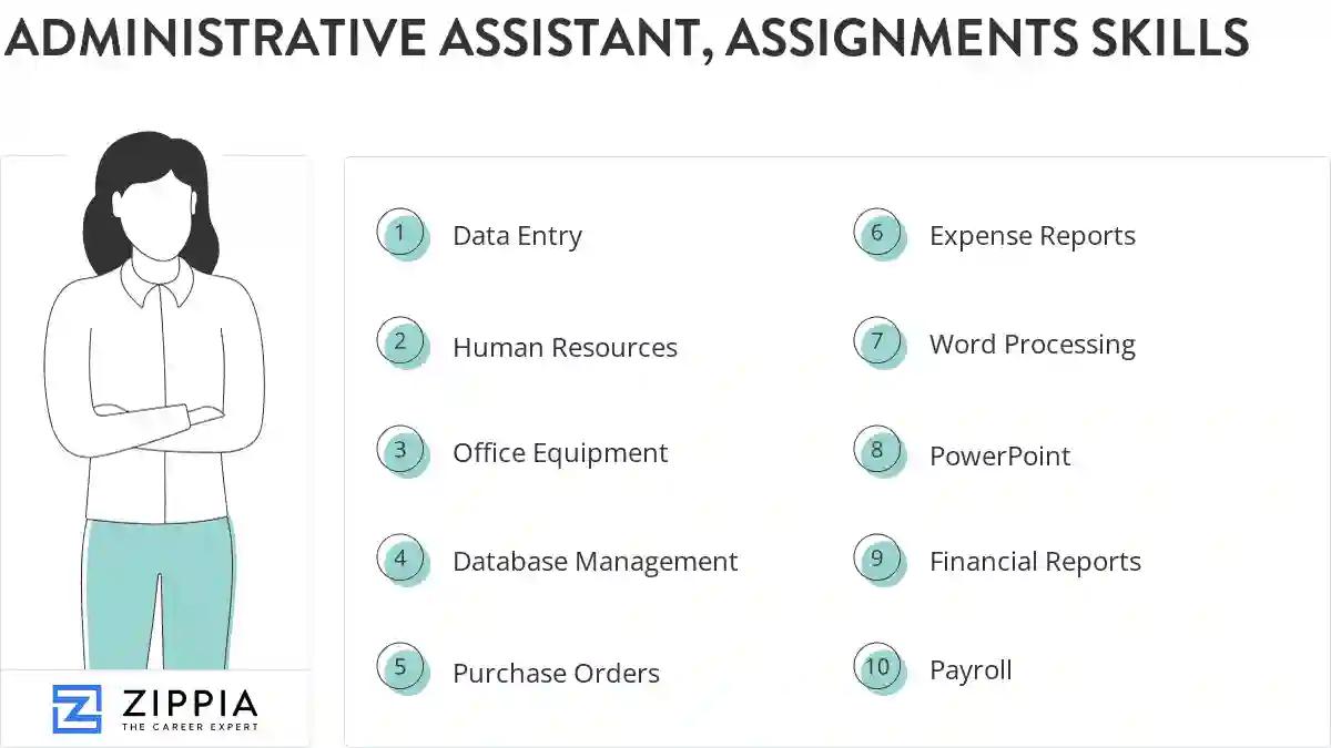 Administrative assistant, assignments skills