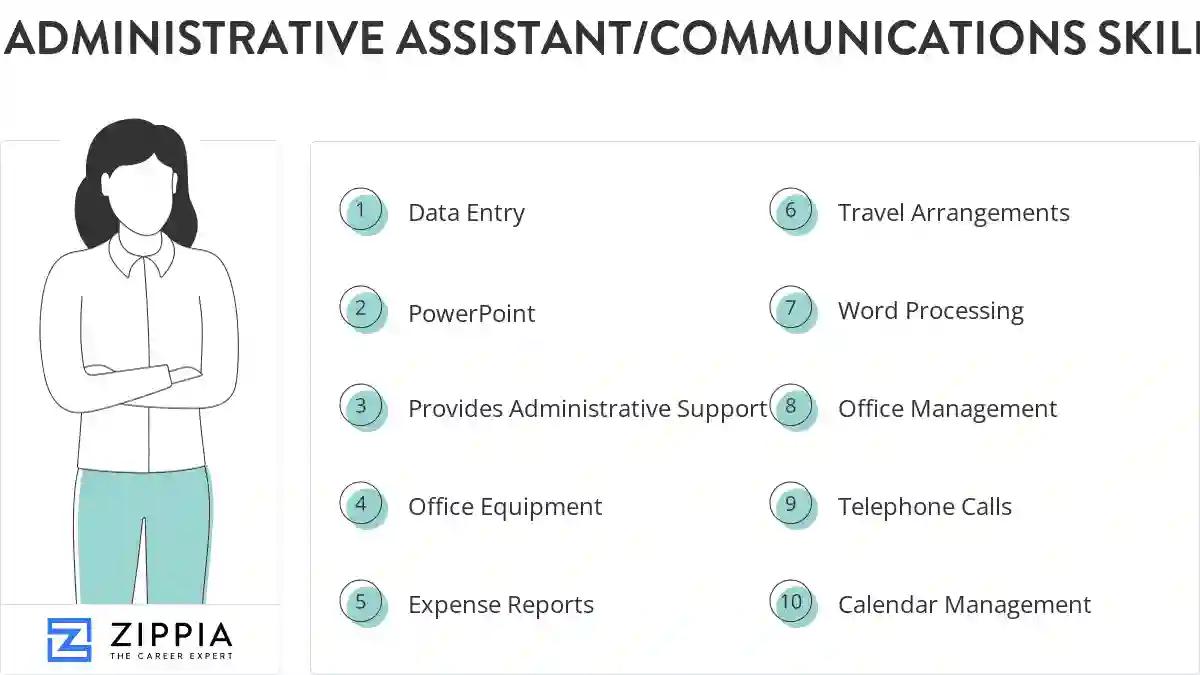 Administrative assistant/communications skills