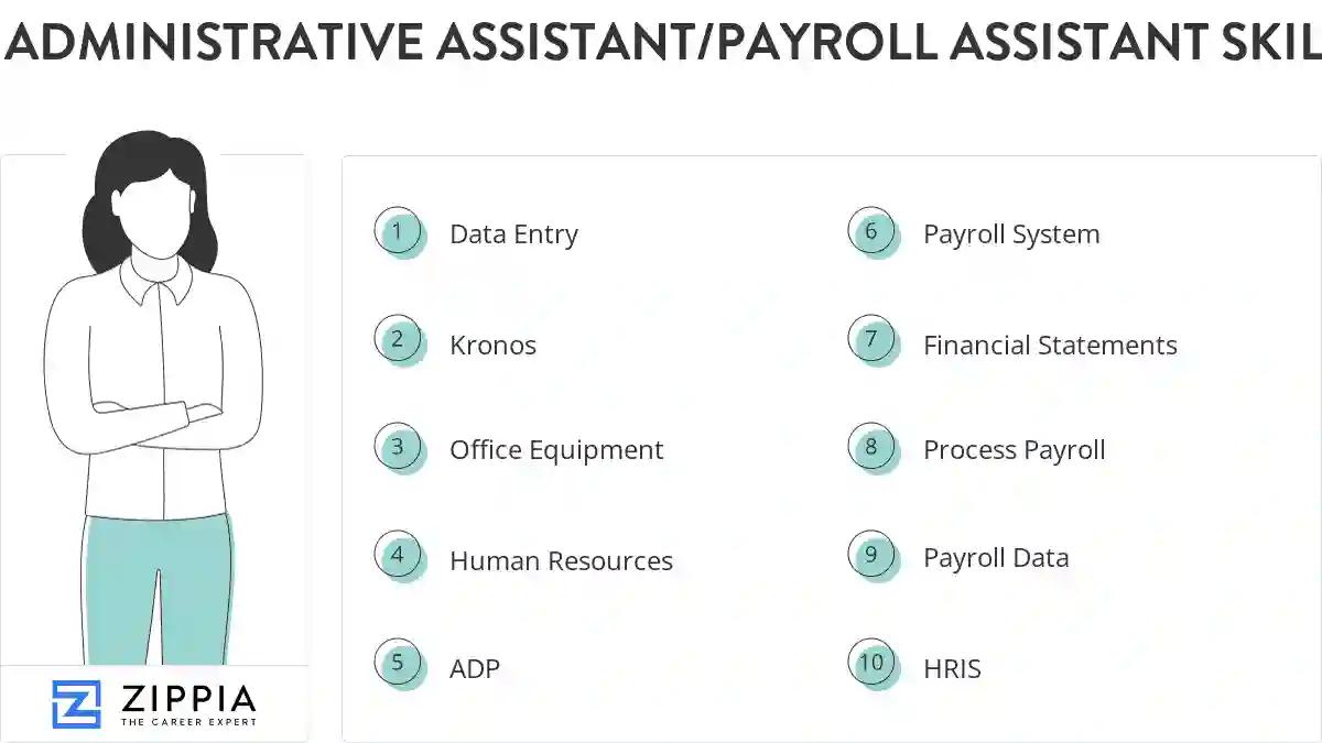 Administrative assistant/payroll assistant skills