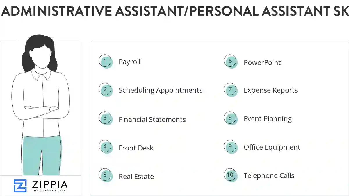 Administrative assistant/personal assistant skills