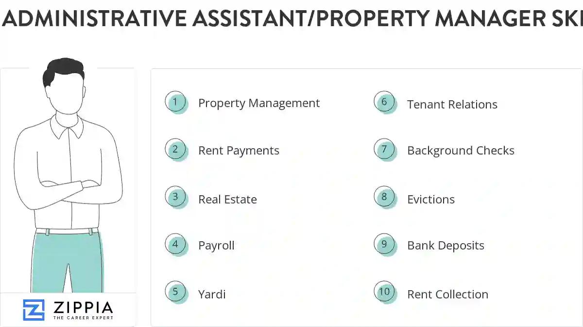 Administrative assistant/property manager skills