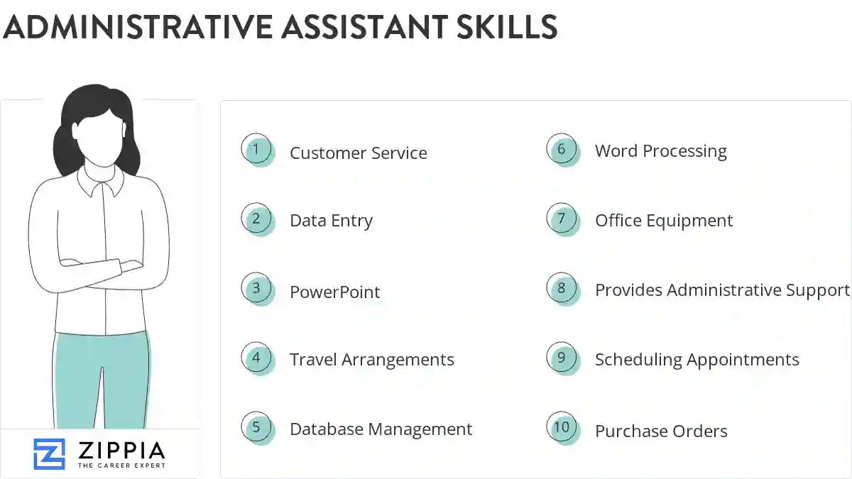 Administrative assistant skills