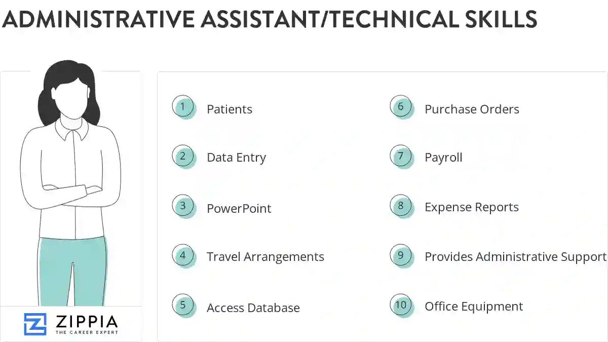 Administrative assistant/technical skills
