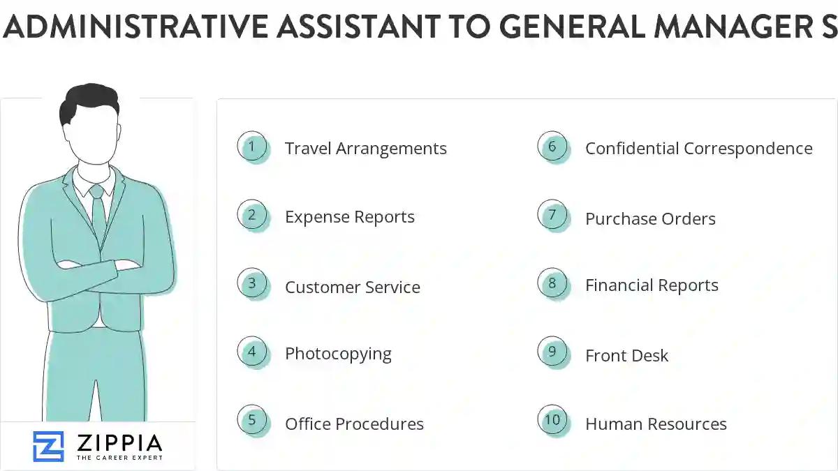 Administrative assistant to general manager skills
