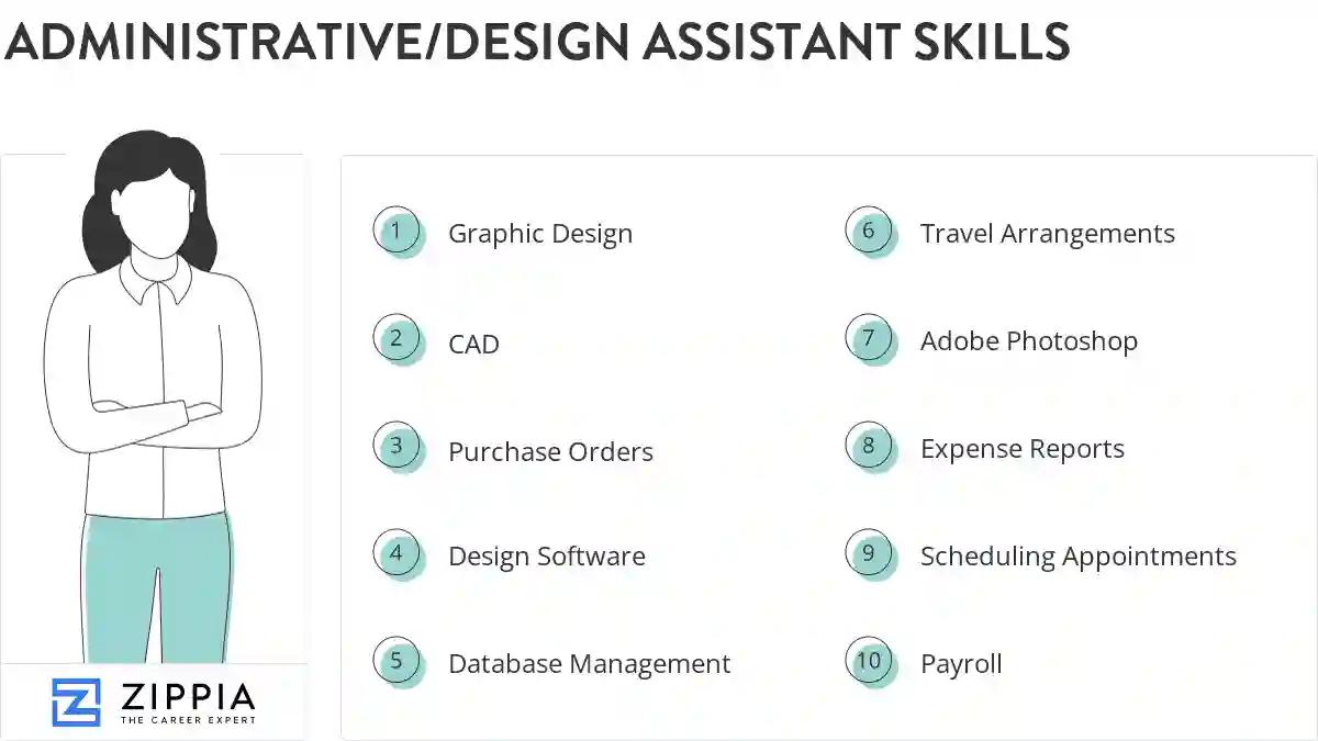 Administrative/design assistant skills