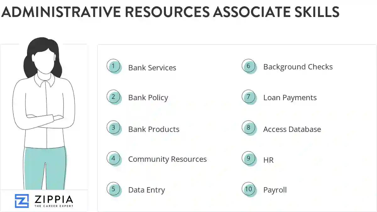 Administrative resources associate skills