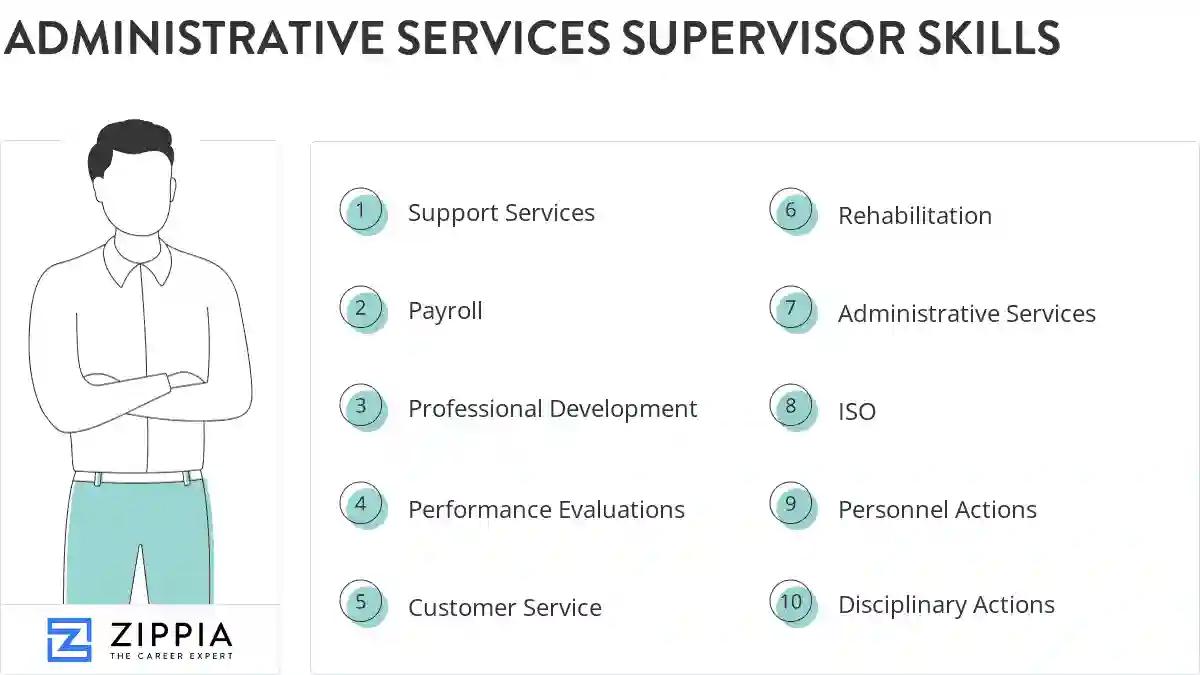 Administrative services supervisor skills