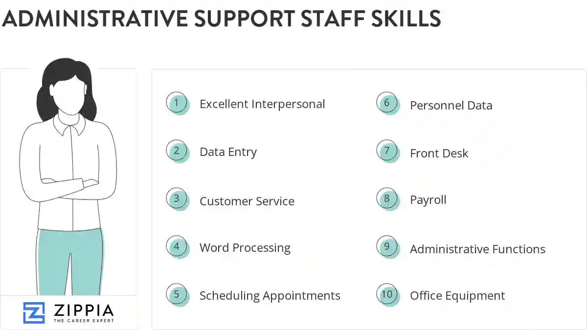 Administrative support staff skills