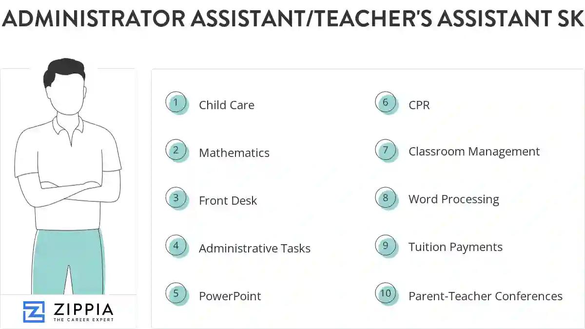 Administrator assistant/teacher's assistant skills