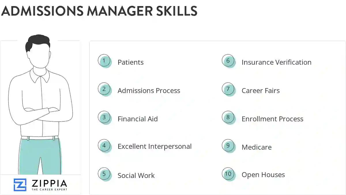 Admissions manager skills