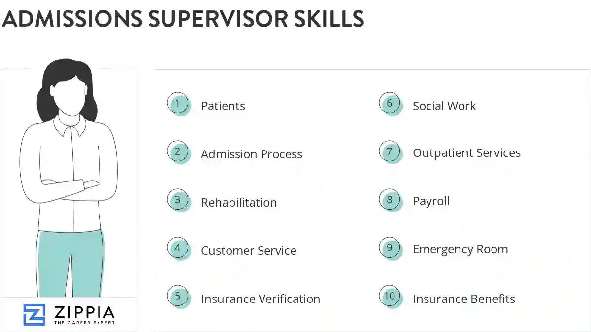 Admissions supervisor skills