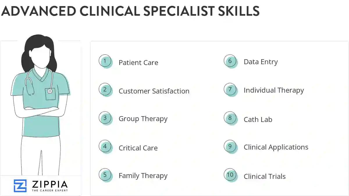 Advanced clinical specialist skills