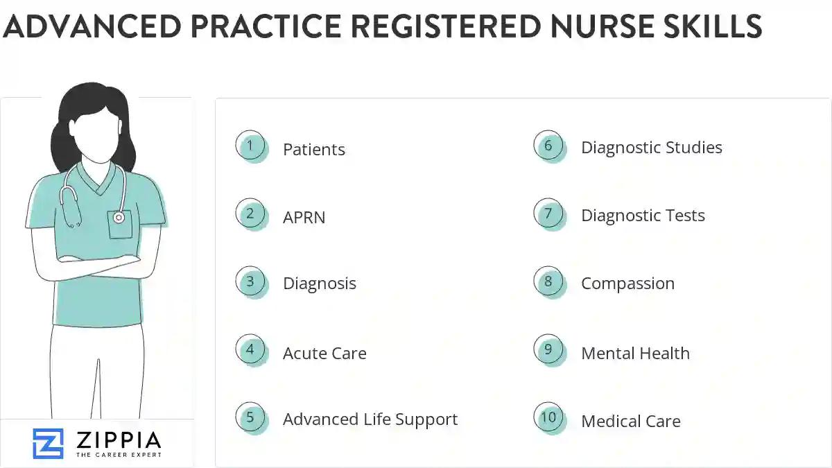 Advanced practice registered nurse skills