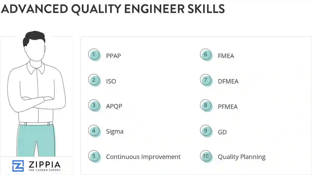 Advanced quality engineer skills