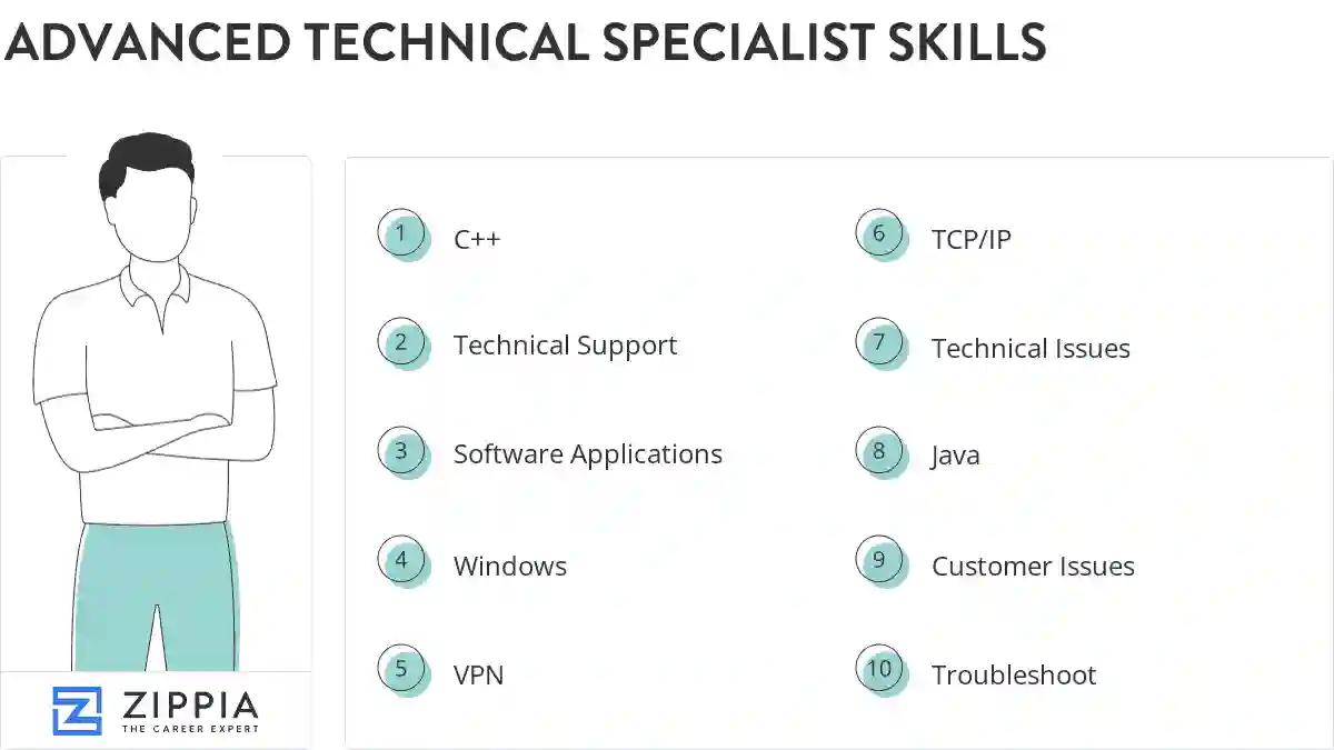 Advanced technical specialist skills