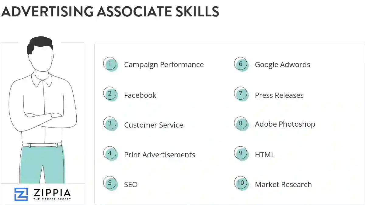 Advertising associate skills