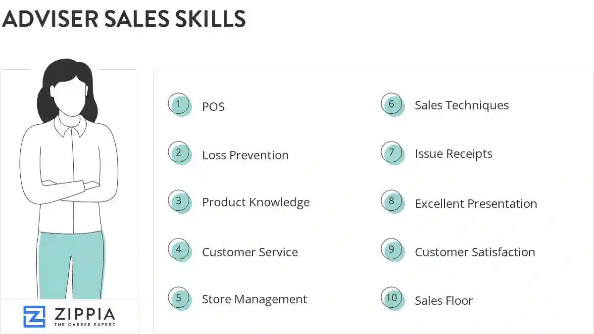 Adviser sales skills