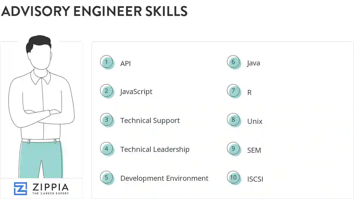 Advisory engineer skills