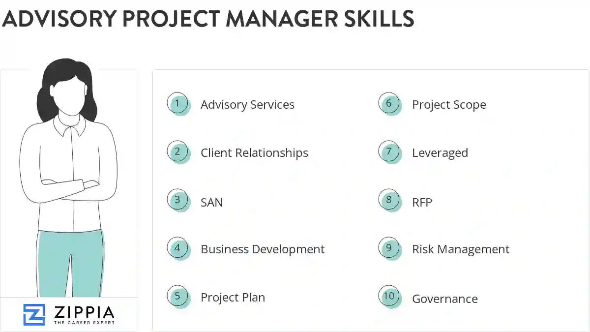 Advisory project manager skills