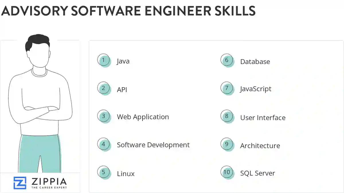 Advisory software engineer skills