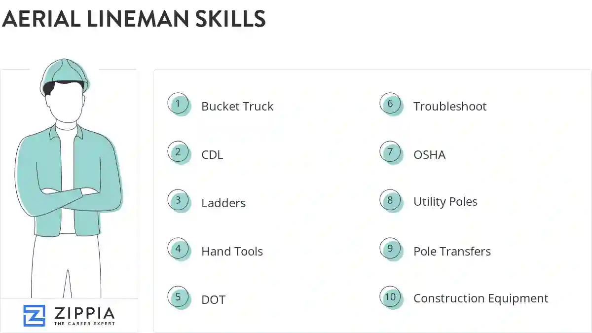 Aerial lineman skills