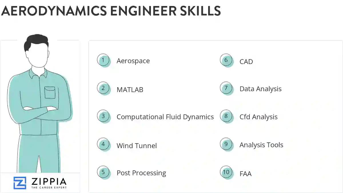 Aerodynamics engineer skills