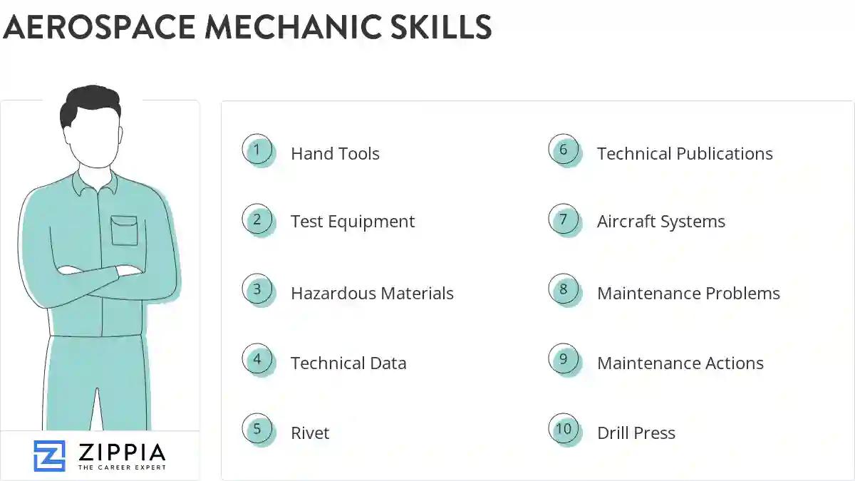 Aerospace mechanic skills