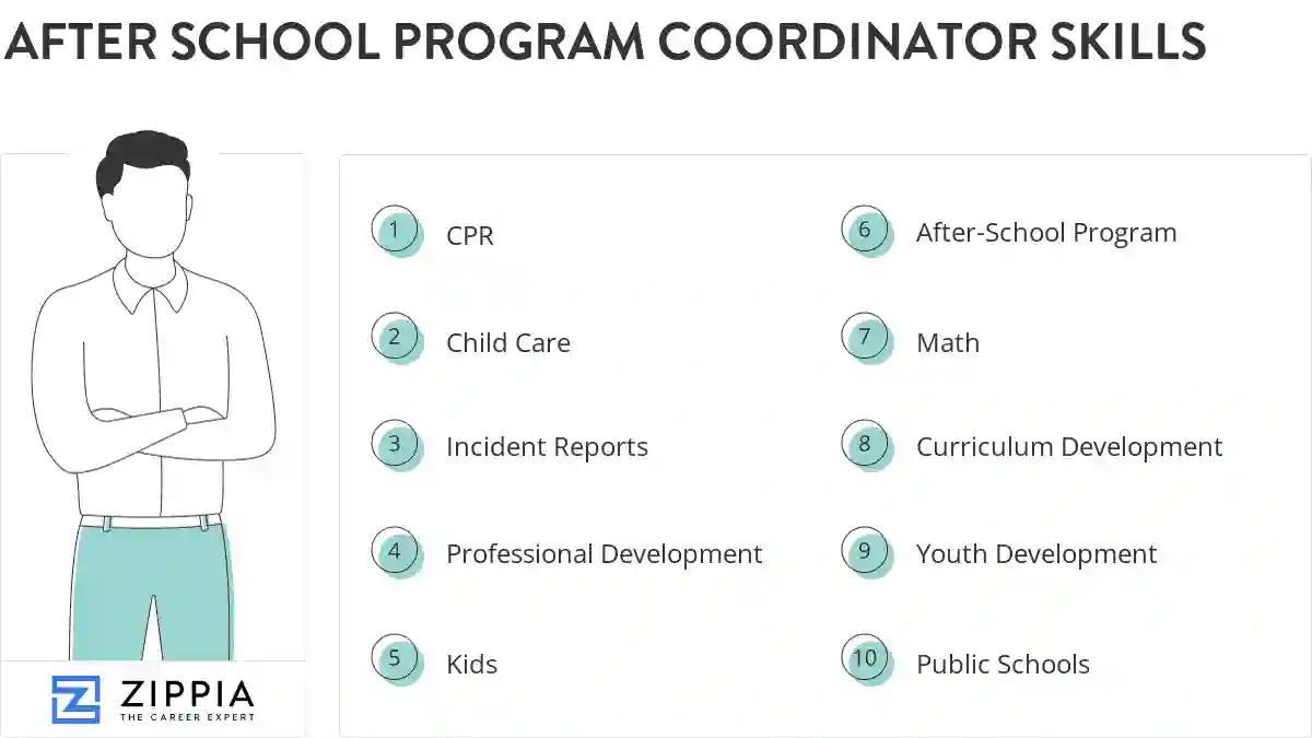 After school program coordinator skills