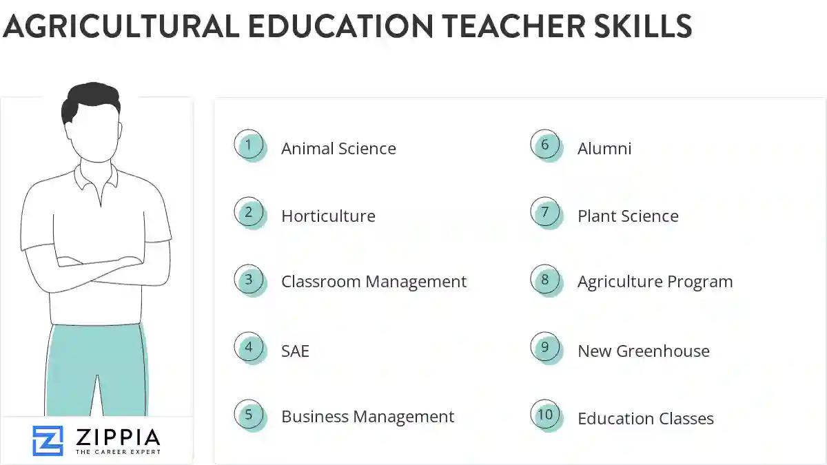 Agricultural education teacher skills