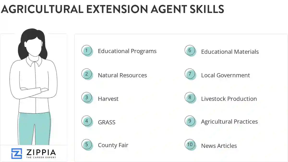 Agricultural extension agent skills