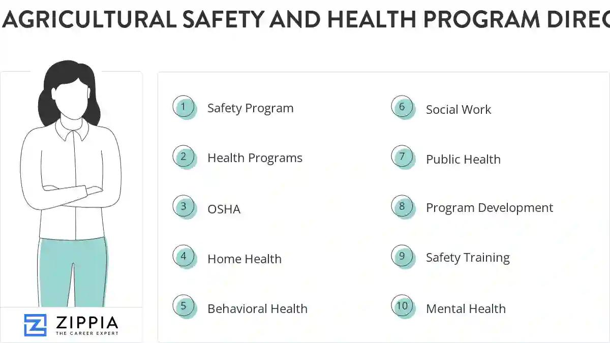 Agricultural safety and health program director skills