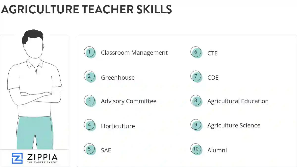 Agriculture teacher skills