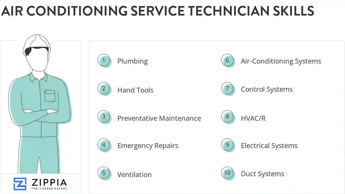 Air conditioning service technician skills